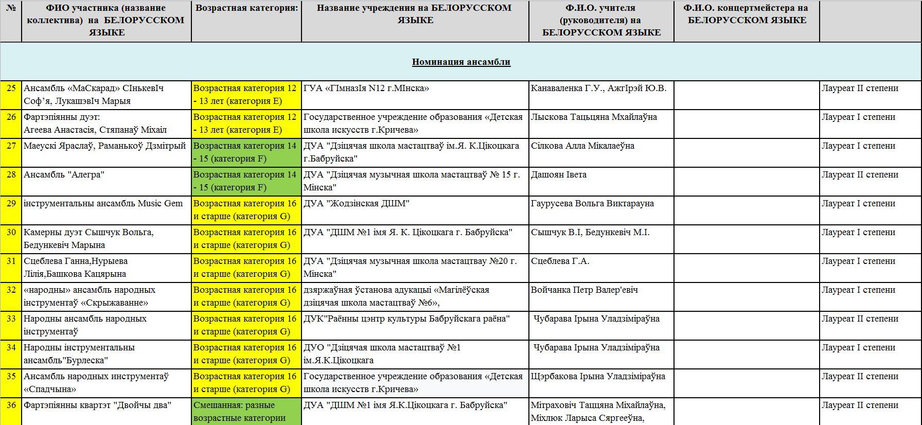 номинация ансамбли 3